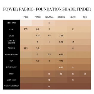 Power Fabric + meikkivoide