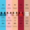 Super Restorative Day Cream - Erittäin kuivalle iholle