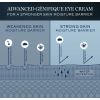 Advanced Genifique Eye Cream